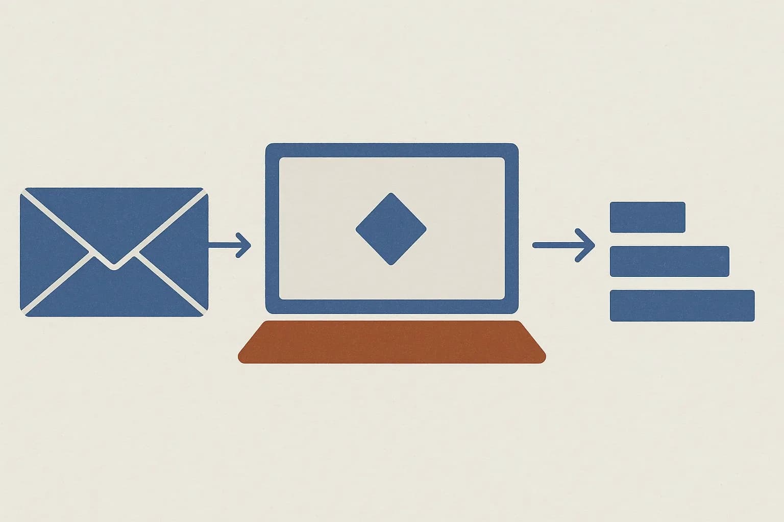 An envelope, an arrow to an open laptop with a diamond on its screen and an orange base, then an arrow to three bars of different lengths.